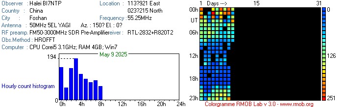 BI7NTP_052025.jpg