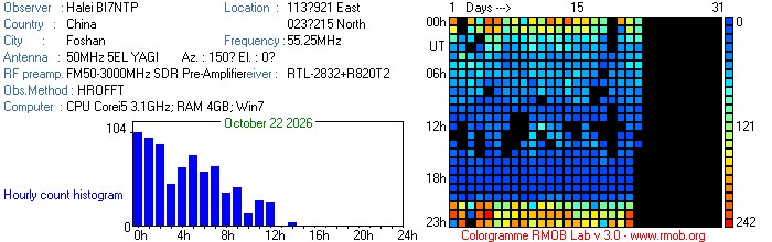 BI7NTP_102026.jpg