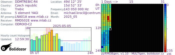 DDMTREBIC-R4_052025.jpg