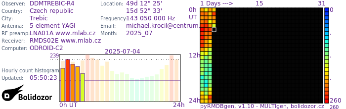 DDMTREBIC-R4_072025.jpg