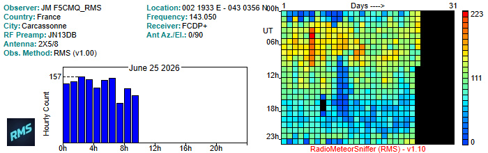 F5CMQ_RMS_062026.jpg