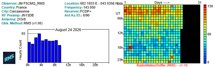 F5CMQ_RMS_082026.jpg