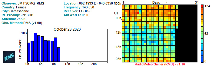 F5CMQ_RMS_102026.jpg
