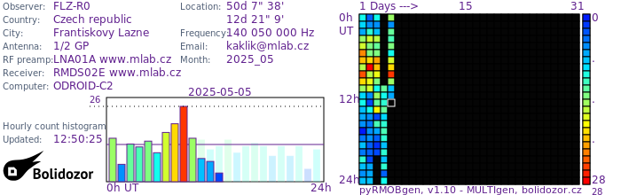 FLZ-R0_052025.jpg