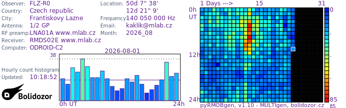 FLZ-R0_082026.jpg