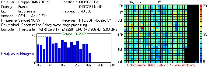 RAINARD_SL_102025.jpg