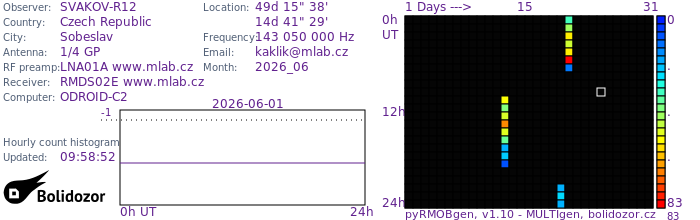 SVAKOV-R12_062026.jpg