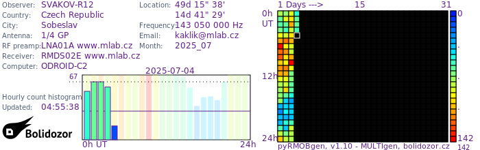 SVAKOV-R12_072025.jpg
