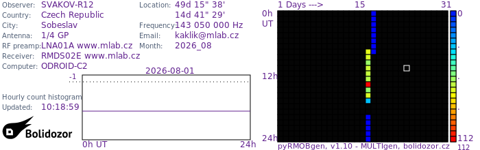 SVAKOV-R12_082026.jpg