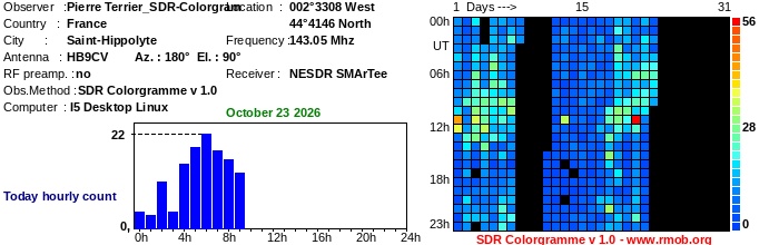 Terrier_SDR-Colorgram_102026.jpg